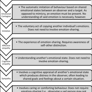 Elsevier permission to reproduce image