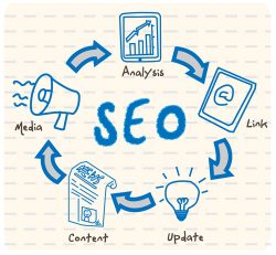 SEO factors that are crucial for 2017