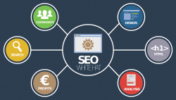 Why you should hire SEO experts for all your SEO needs