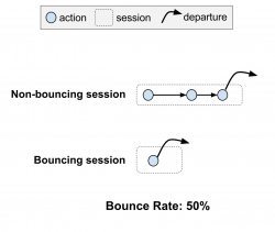 How to Reduce Bounce Rate on Your Blog